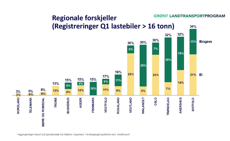 Store regionale forskjeller – hva betyr det for Agder og Rogaland?