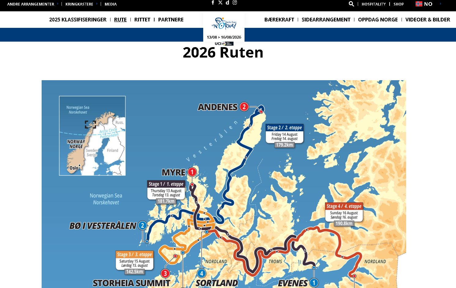 Arctic Race og Norway
