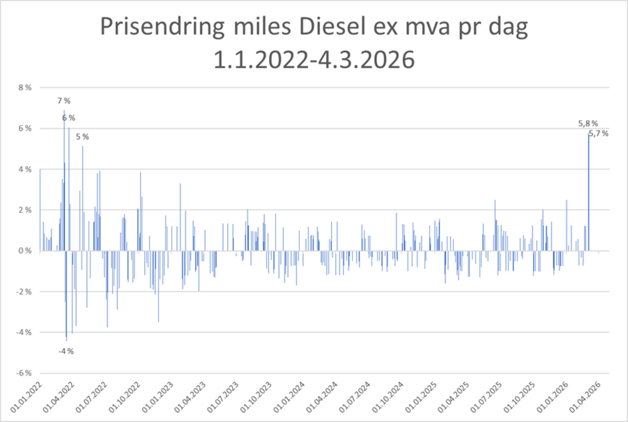 Er kunden forberedt på prisøkning?