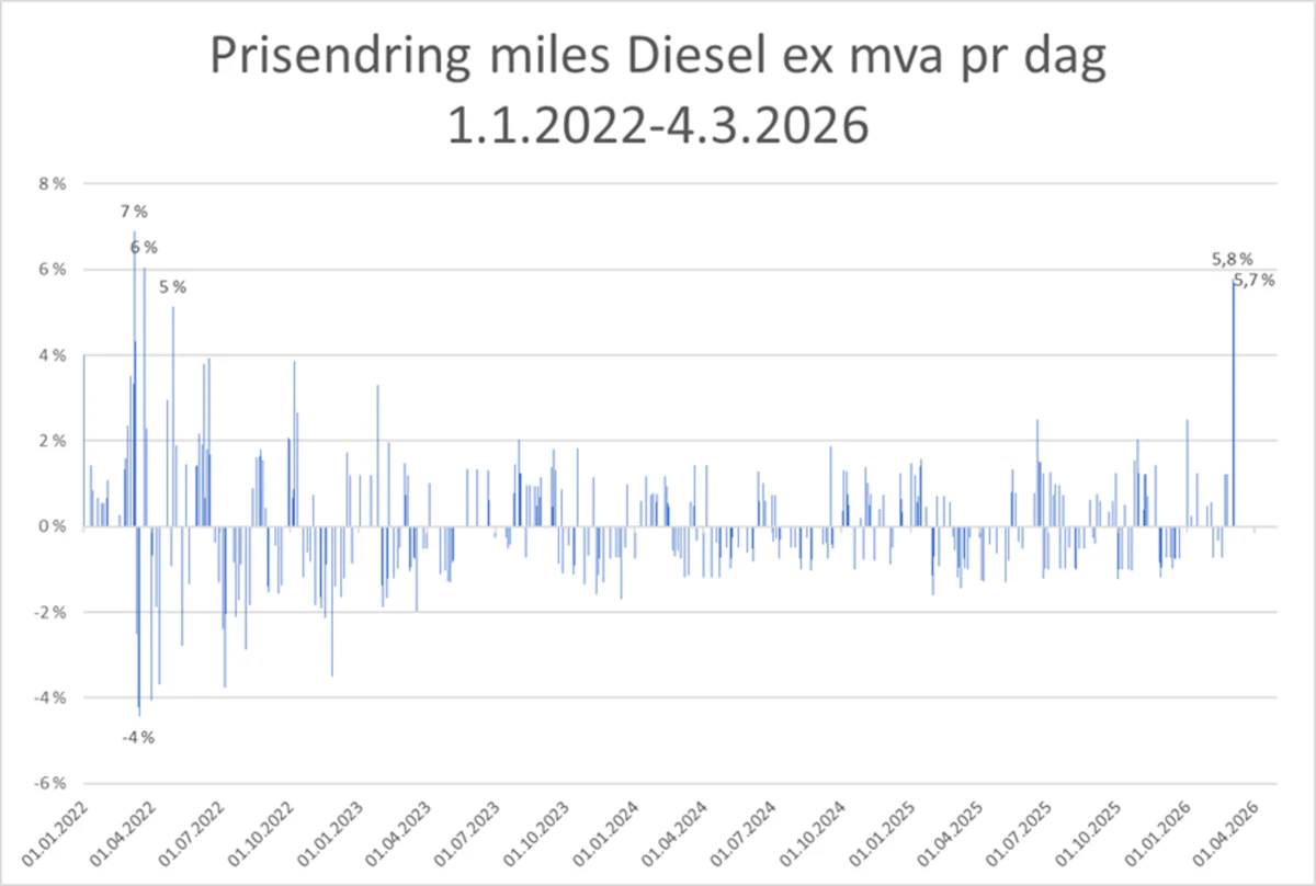 Er kunden forberedt på prisøkning?